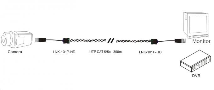 AHD، CVI، TVI Video Balun Application