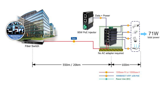 Industrial PoE Powered 5-Port 10/100/1000T + 2-Port 100/1000X SFP Ethernet Switch with PoE Passthrough