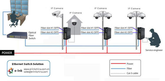 Industrial 6-Port PoE+ Fast Ethernet Switch with 2 Fiber Uplinks 30W per Port