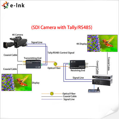 Single Mode SDI Video Extender